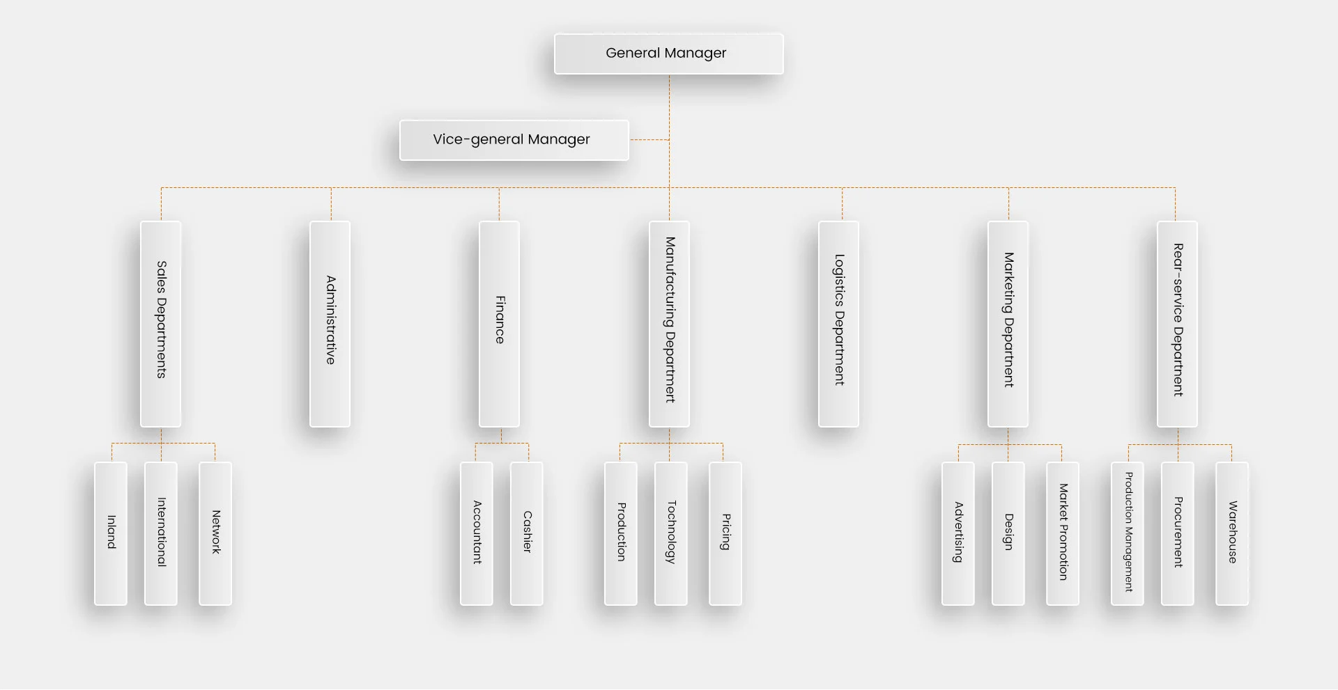 Organigramma